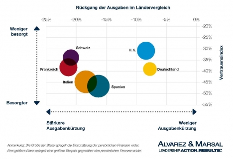 Coronakrise: Verbraucher verändern ihr Kaufverhalten nachhaltig -